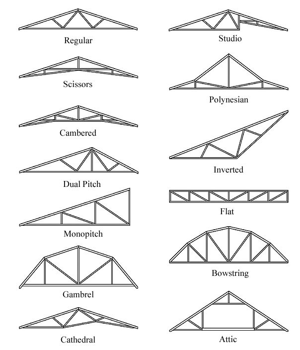 steel truss design examples